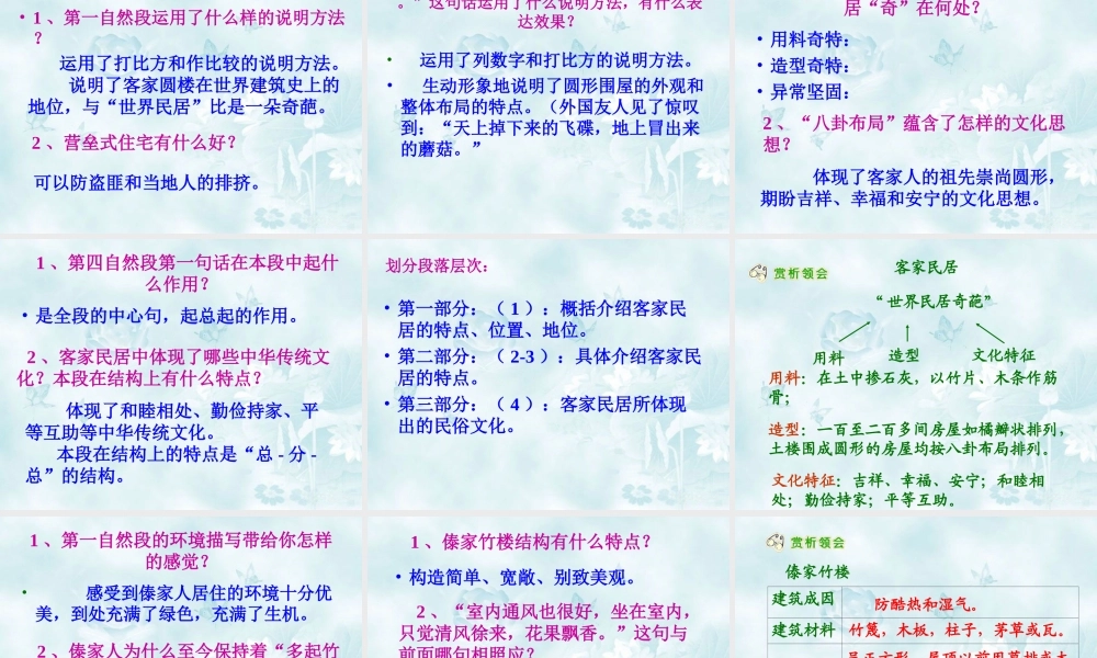 《各具特色的民居》教学课件1