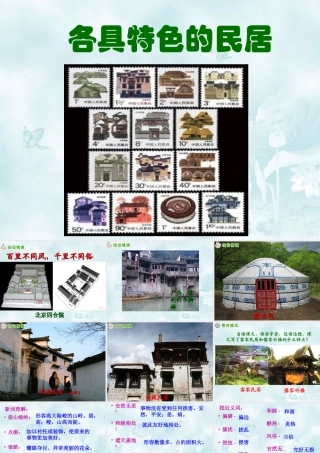 《各具特色的民居》教学课件1
