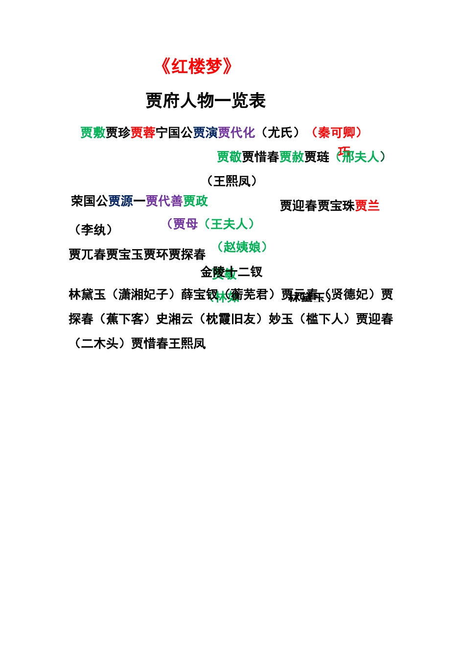 四大名著人物_第1页