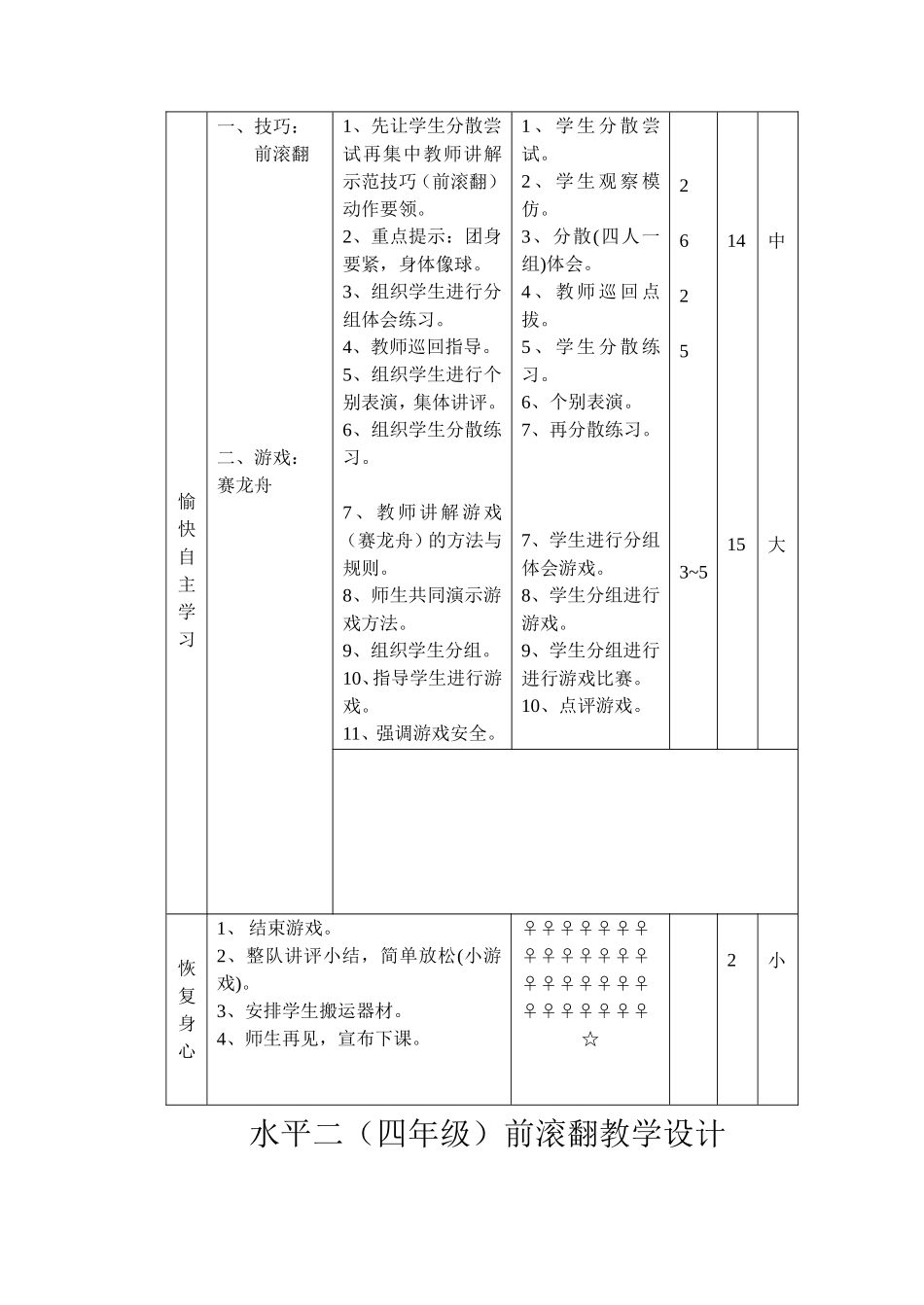 水平二（四年级）前滚翻教学实践课_第2页
