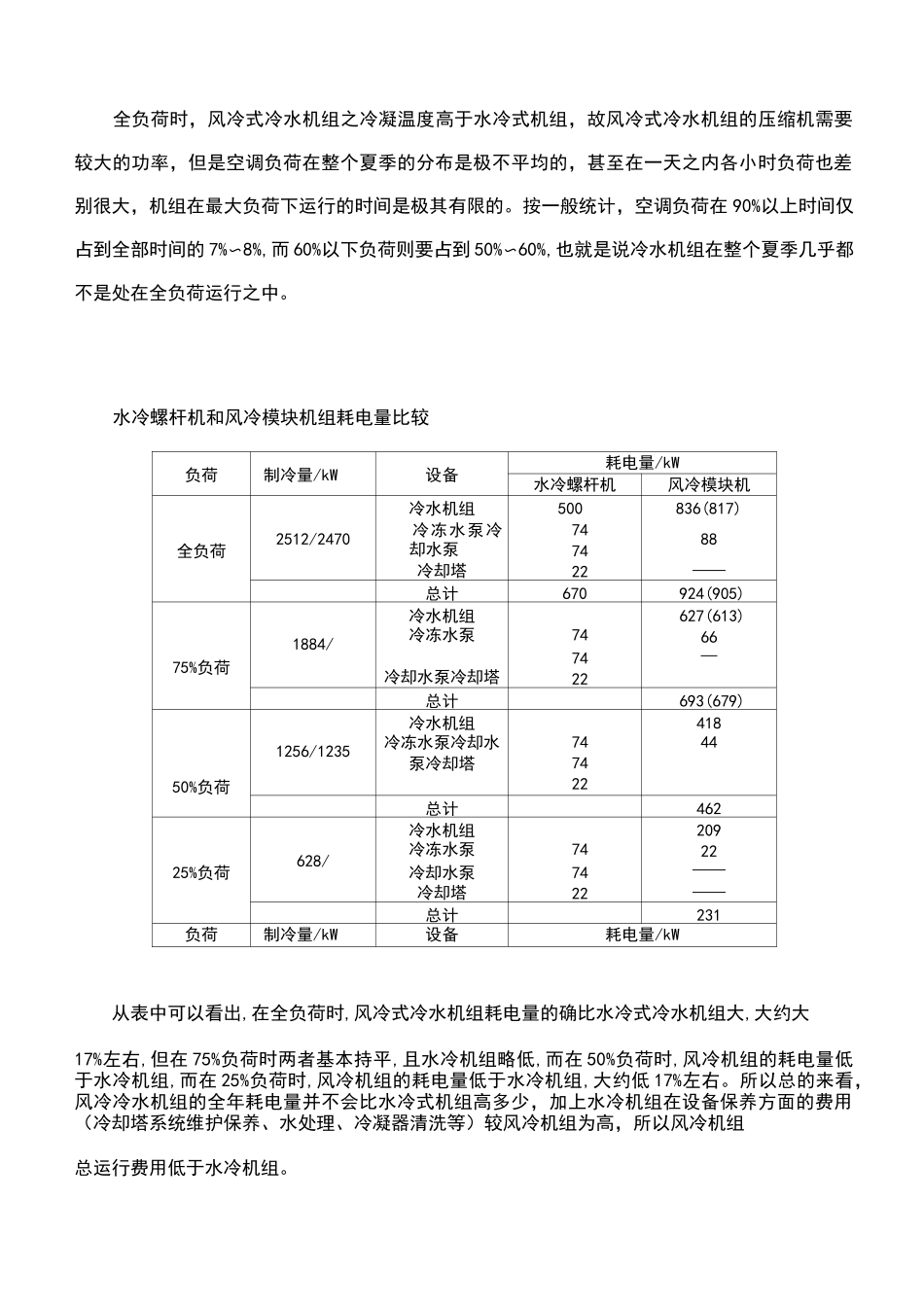 螺杆机与模块机方案对比_第3页