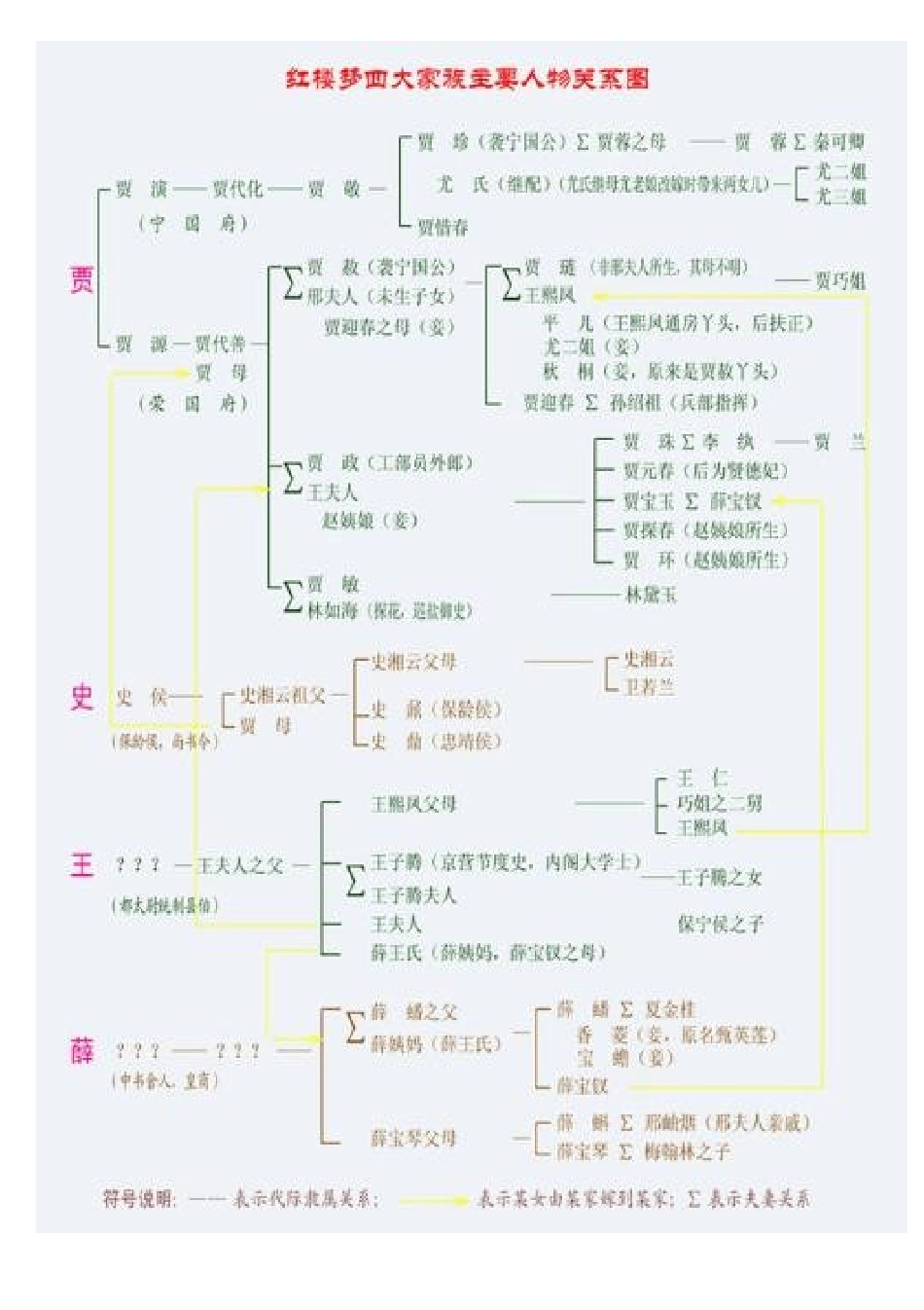红楼梦人物关系图2_第1页