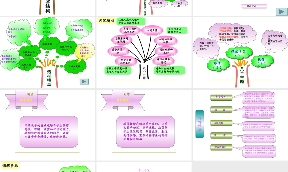 人教版三年级语文下册说教材PPT课件