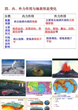内力作用与地表形态