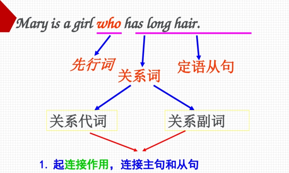 高一定语从句之关系代词
