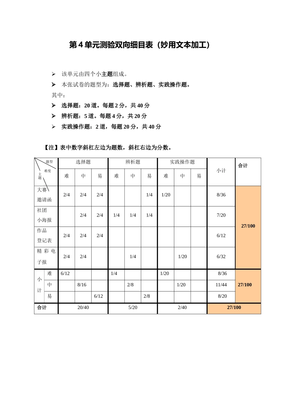 第四单元测验双向细目表_第1页