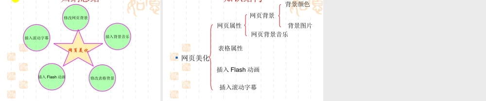 第四课网页的美化