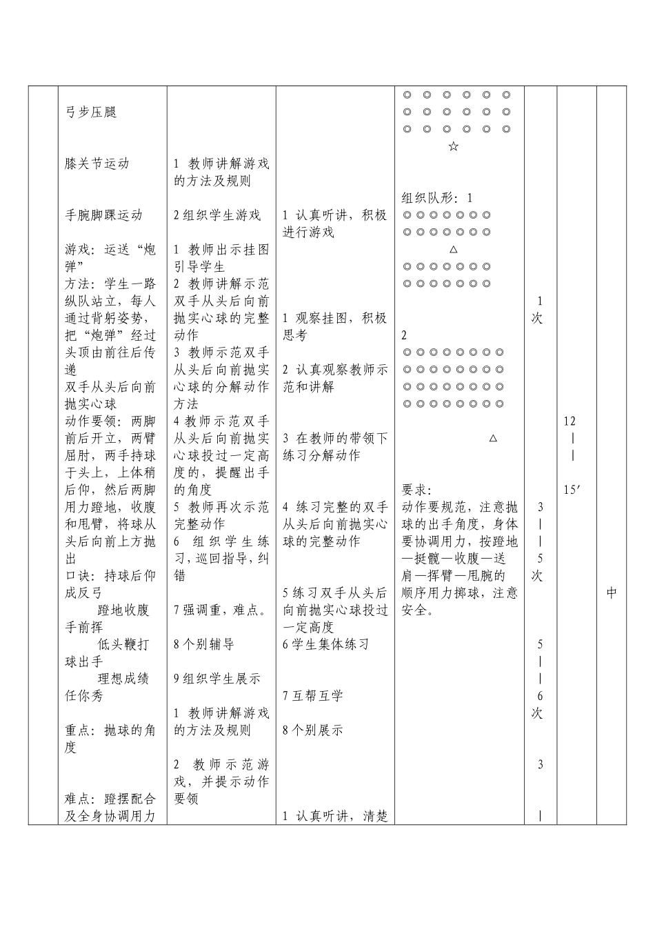 双手从头后向前抛实心球_第2页