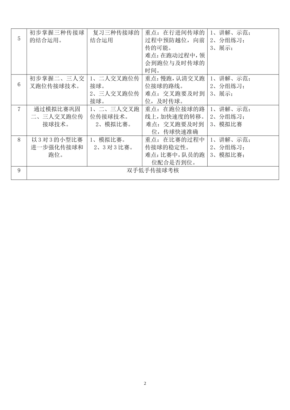 增城市派潭中学触式橄榄球传接球教案（终极版）_第2页