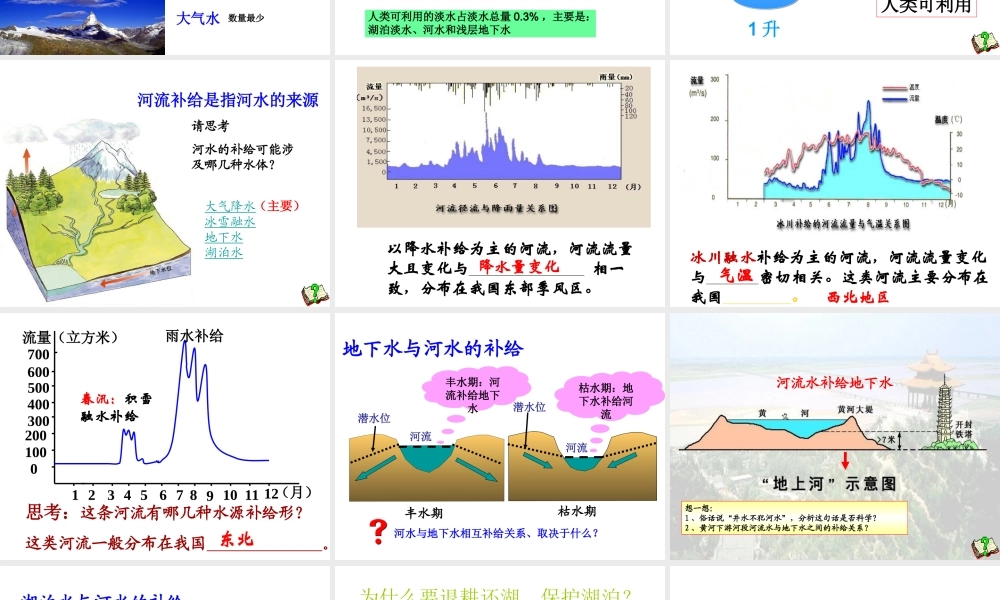 自然界的水循环 (2)
