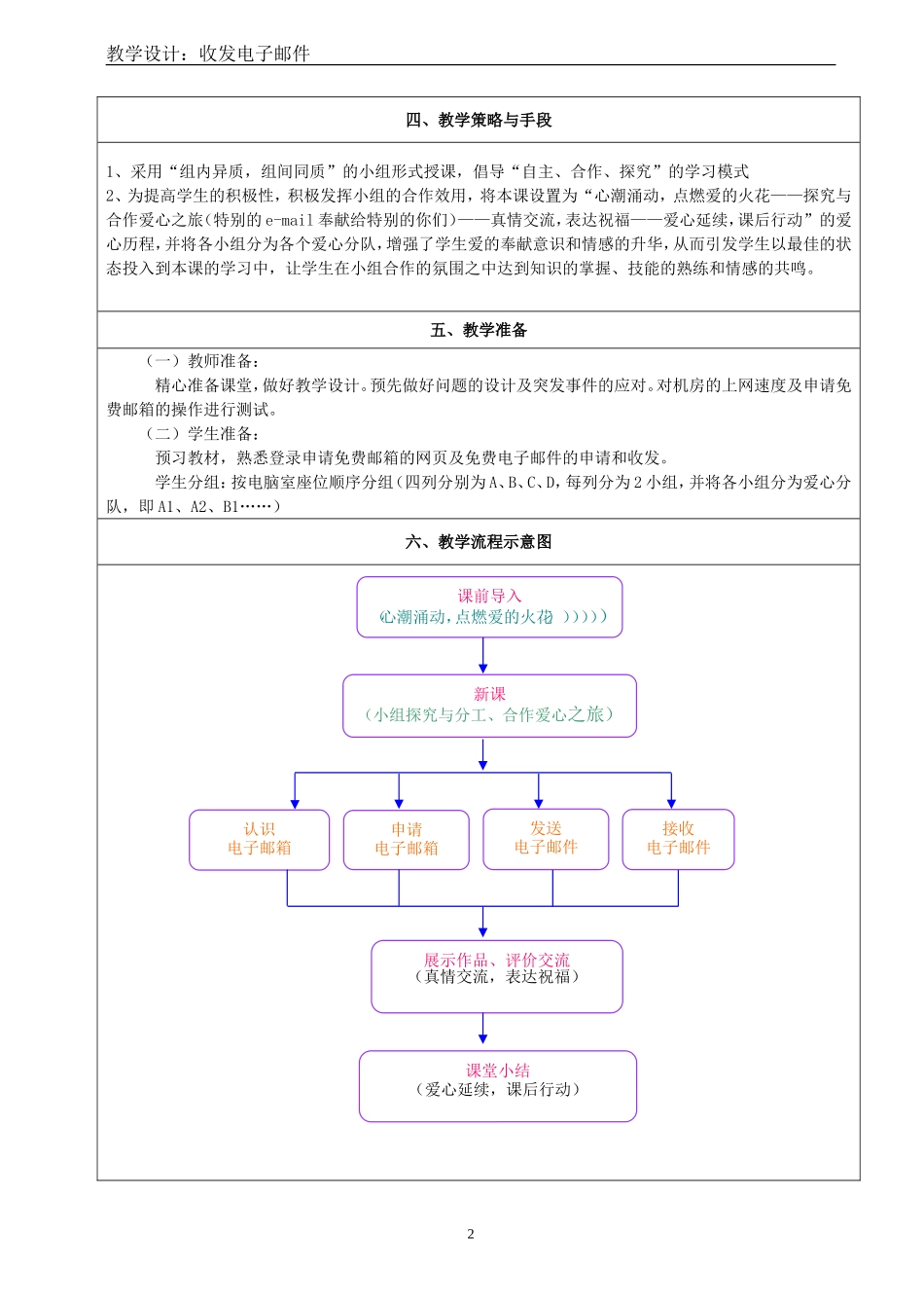 收发电子邮件（教学设计）_第2页