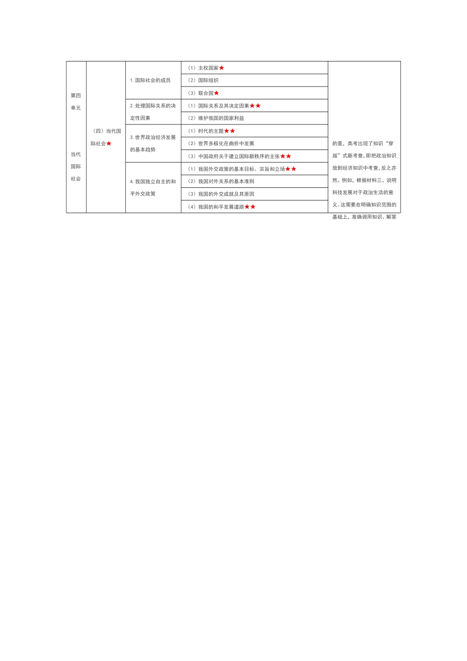 近5年高考政治生活考点统计与备考建议_第2页