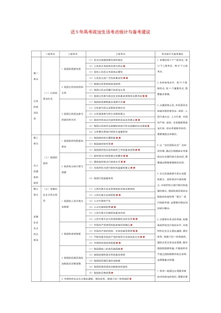 近5年高考政治生活考点统计与备考建议