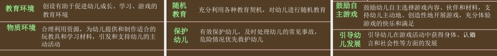 《幼儿教师专业标准（试行）》解读