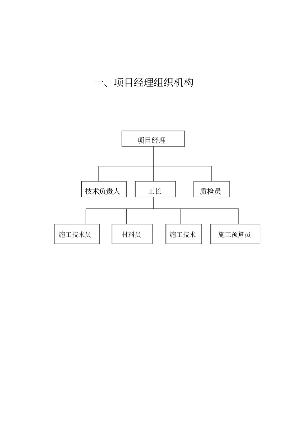 农村沼气池安装工施工组织设计_第3页