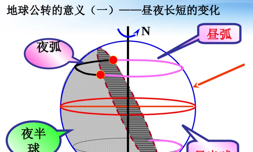 昼夜长短及正午太阳高度