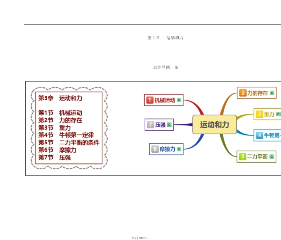 第3章运动和力思维导图_第1页