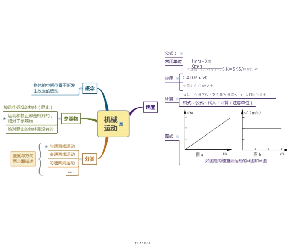 第3章运动和力思维导图_第2页