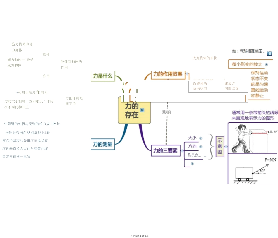 第3章运动和力思维导图_第3页