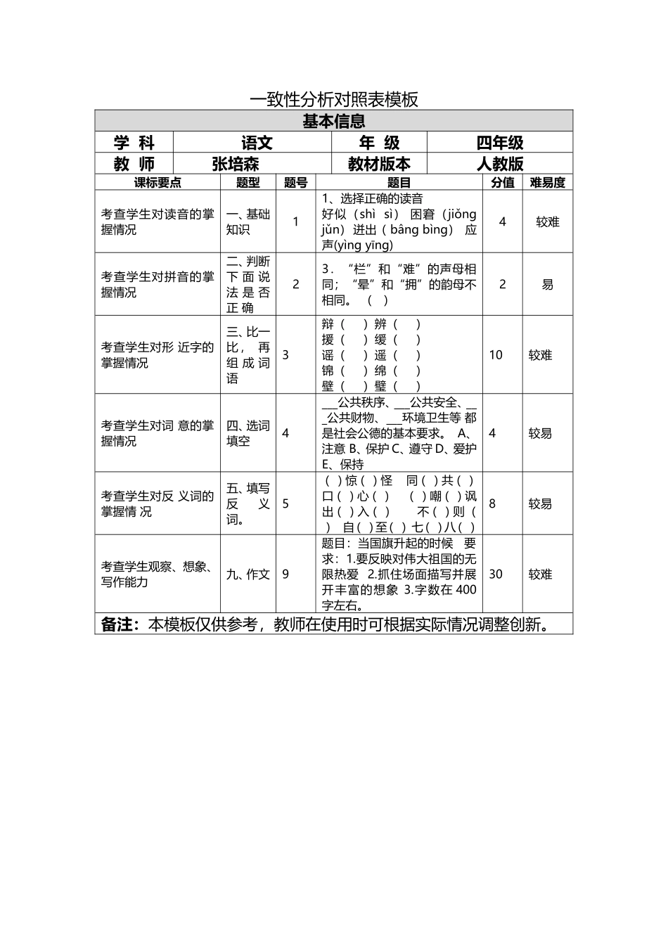 一致性分析 (2)_第1页