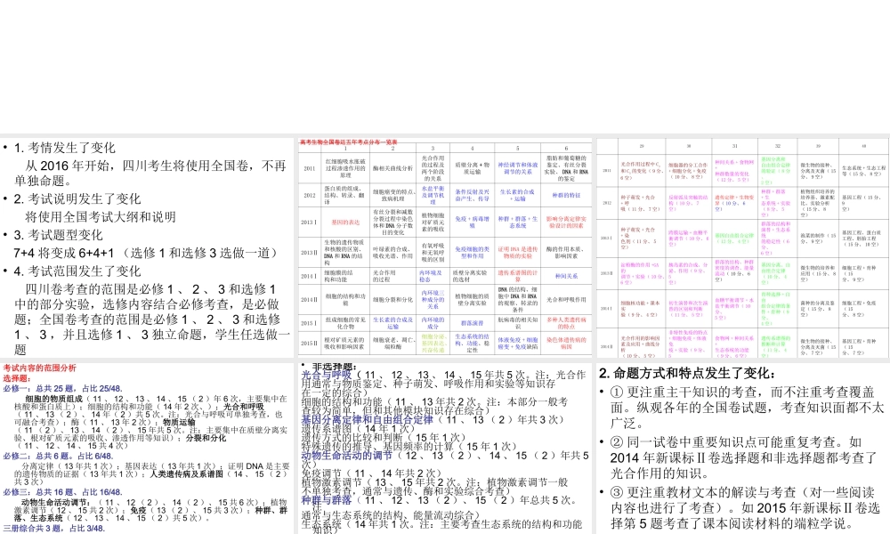 近五年全国卷生物知识考查统计分析