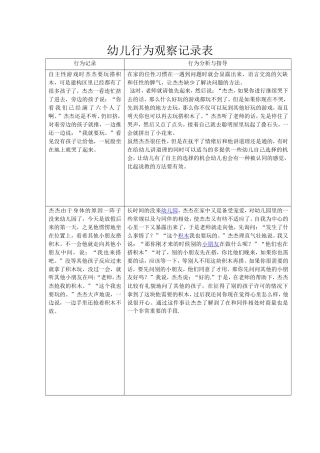 幼儿行为观察记录表