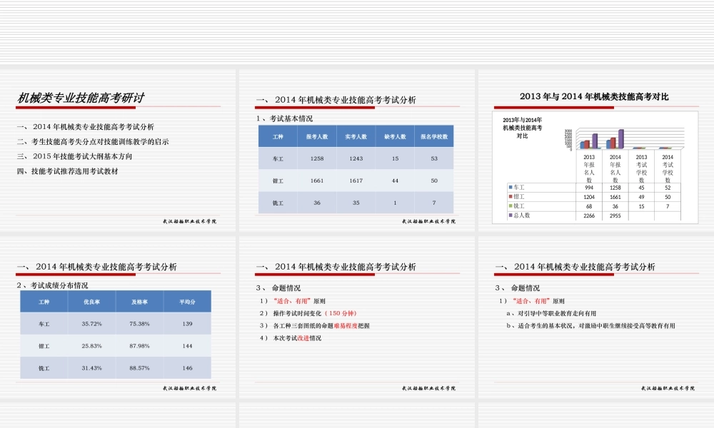 机械类专业技能高考研讨(2013913)