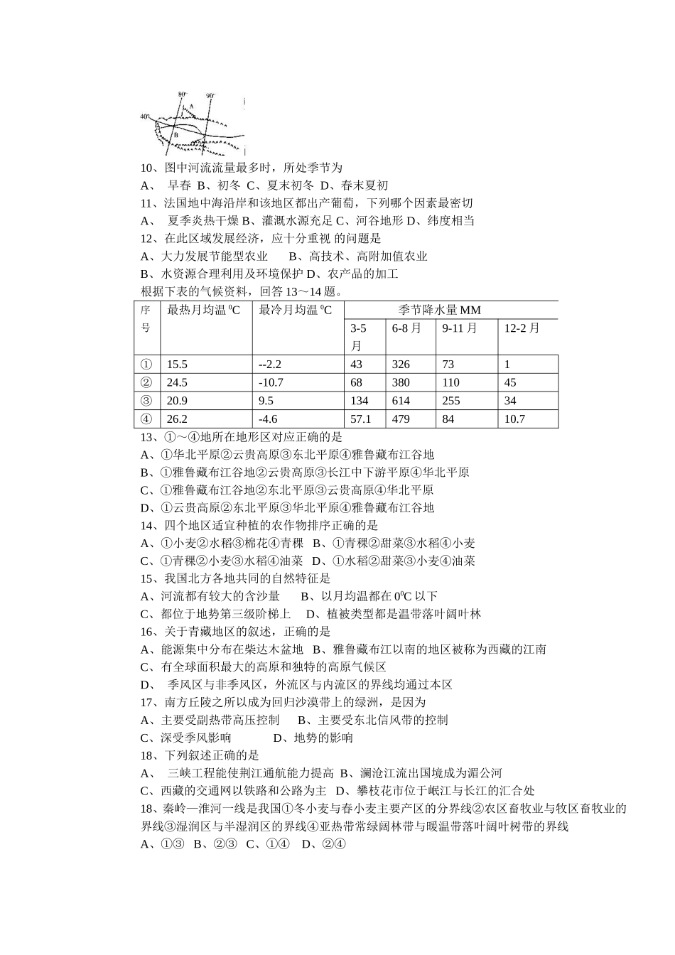 中国区域地理试题_第2页