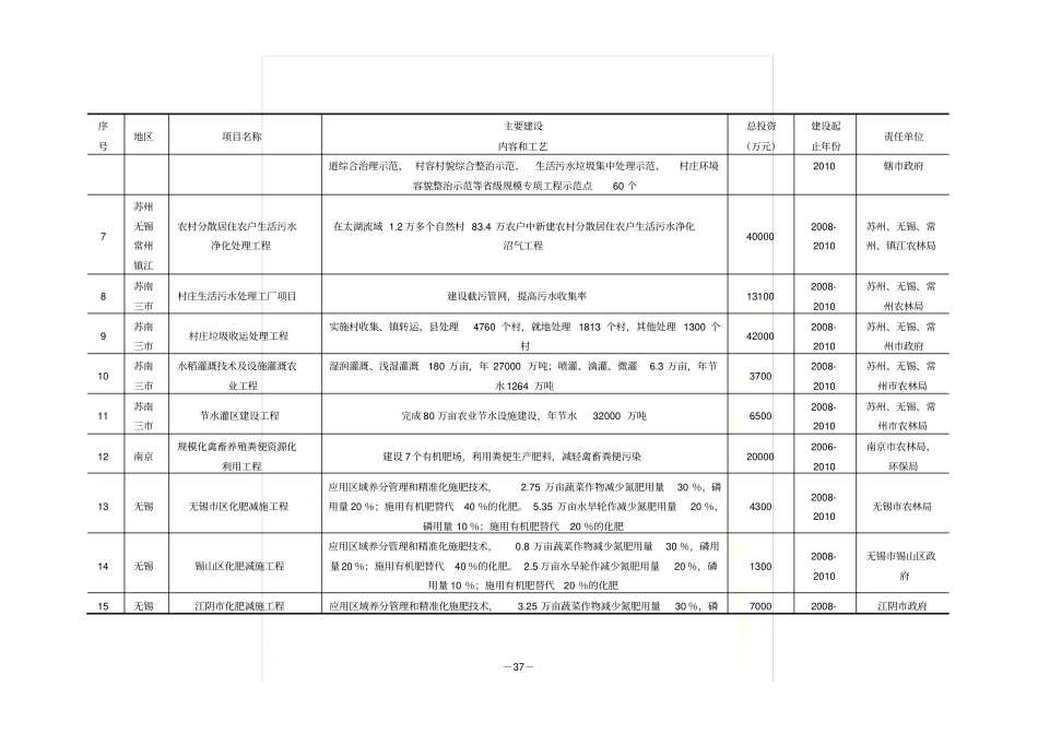 农村环境综合整治工程项目计划表_第3页