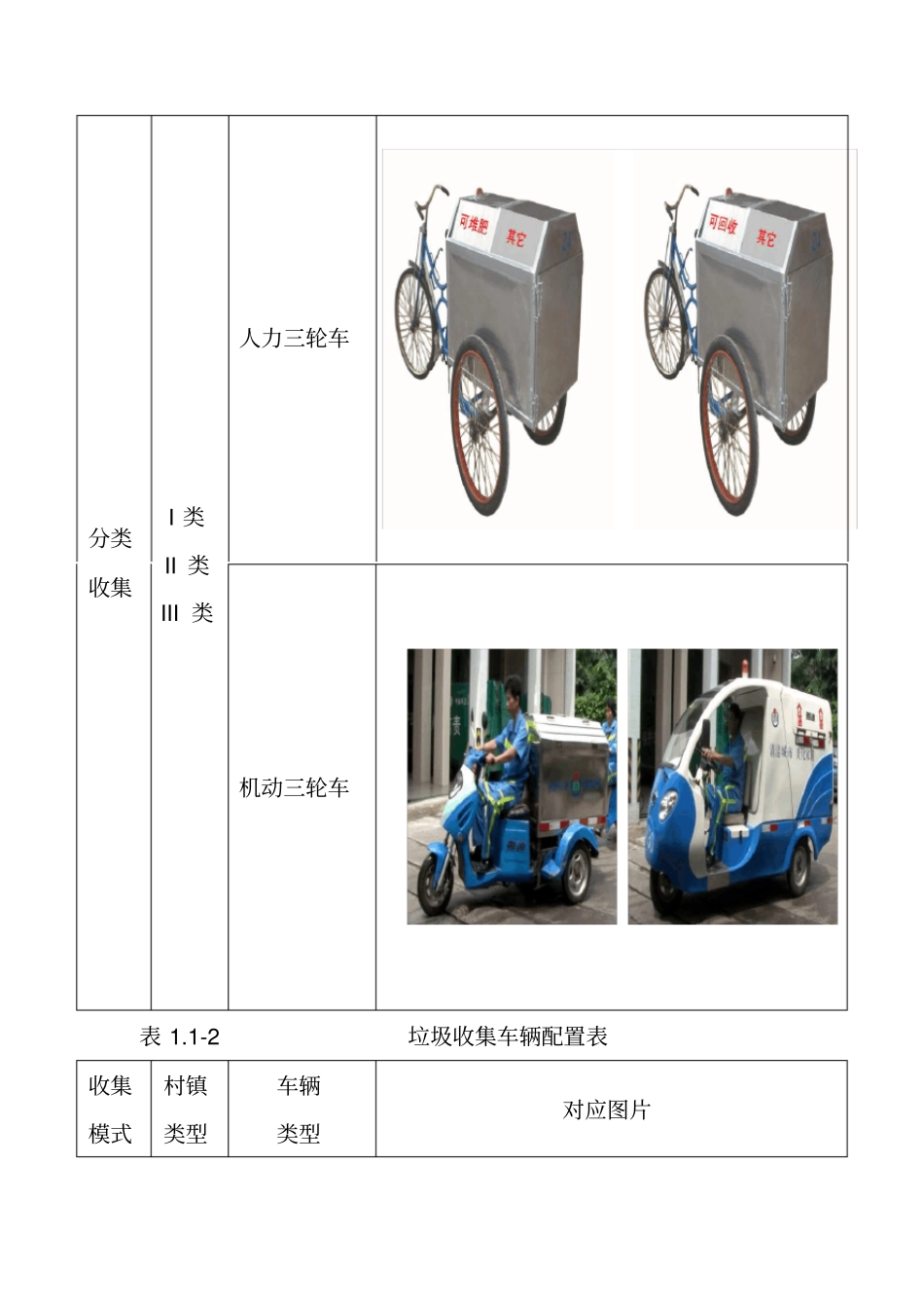 农村生活垃圾运输车辆配置要求_第3页