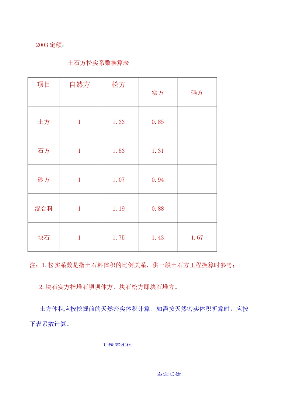 土石方松实系数换算表 _第1页