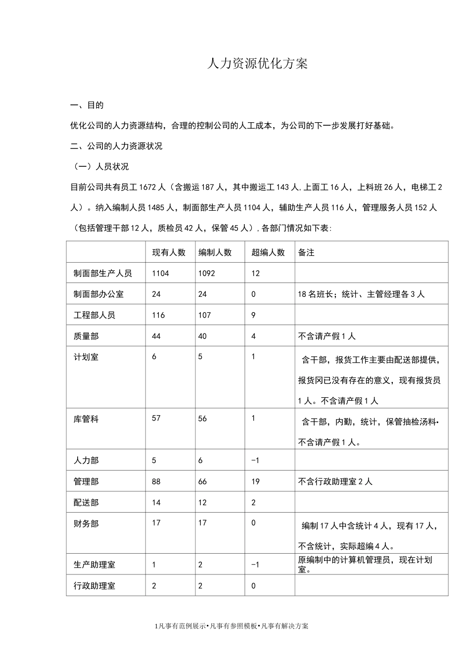 人力资源优化方案_第1页