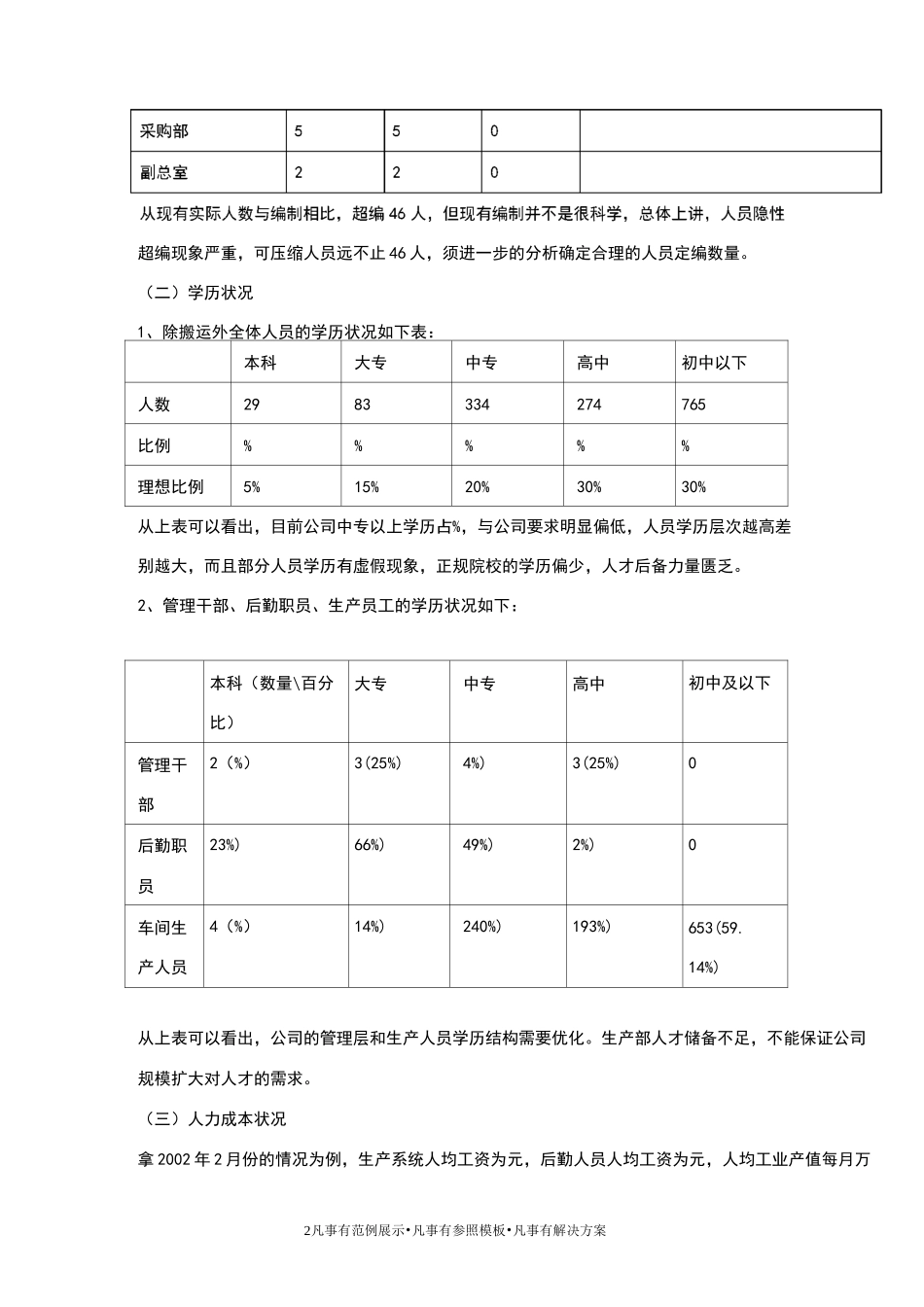 人力资源优化方案_第2页