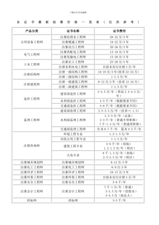 各证书最新挂靠价格一览表