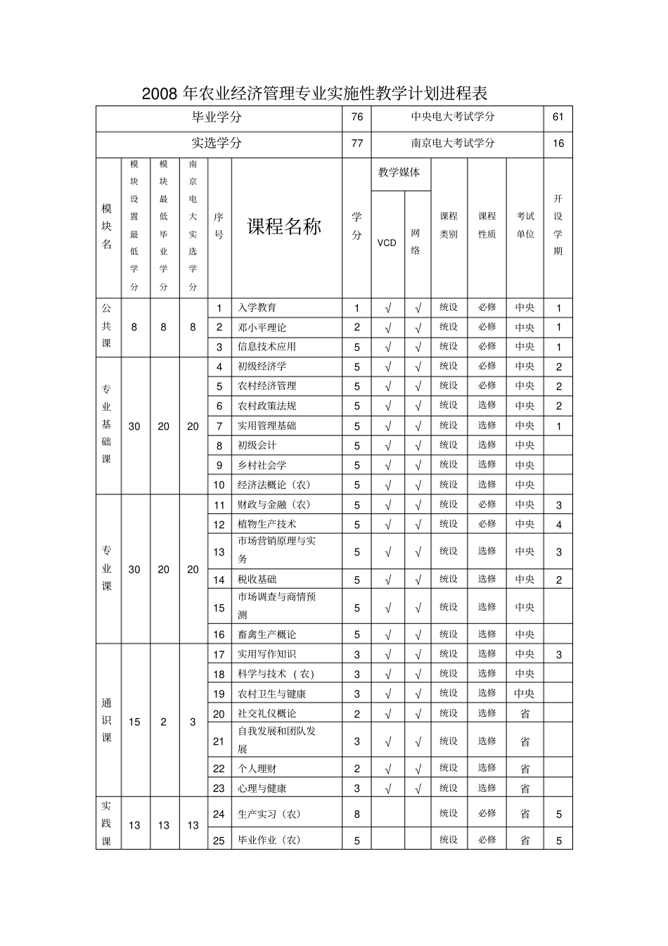 农村经济管理专业介绍_第3页