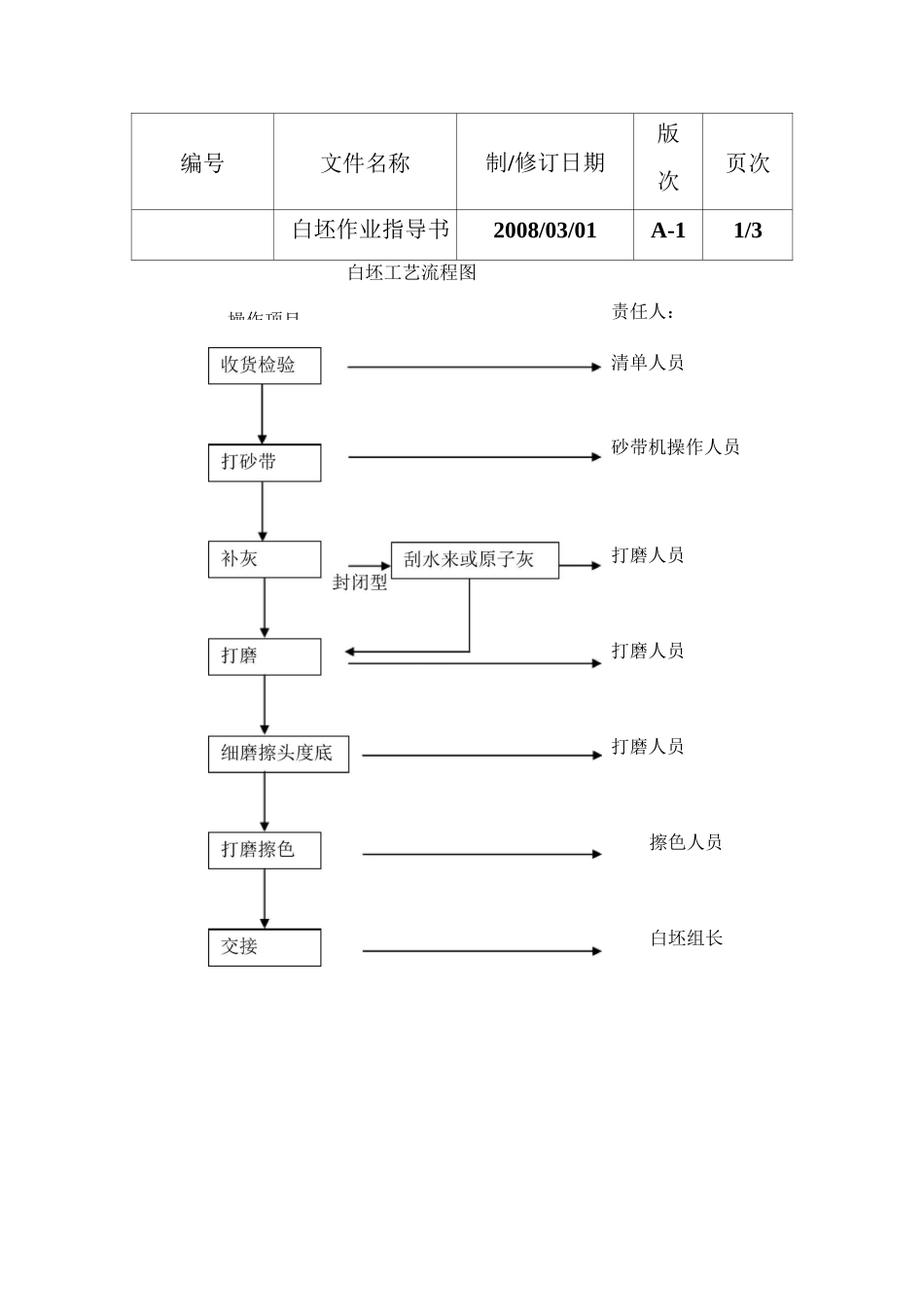 油漆生产作业指导书_第2页