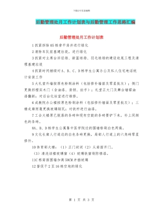 后勤管理处月工作计划表与后勤管理工作思路汇编