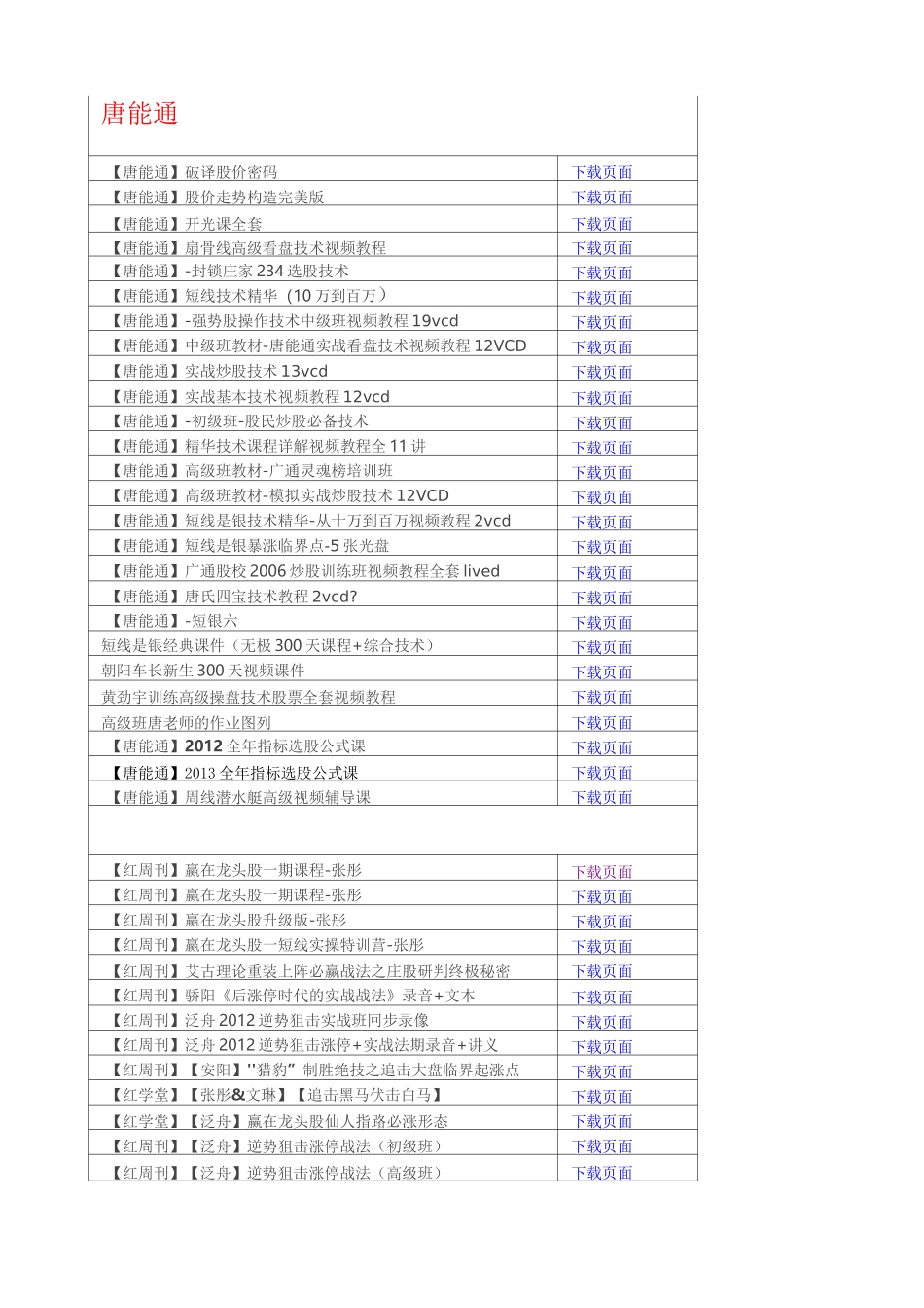 股票视频教程合集地址_第1页