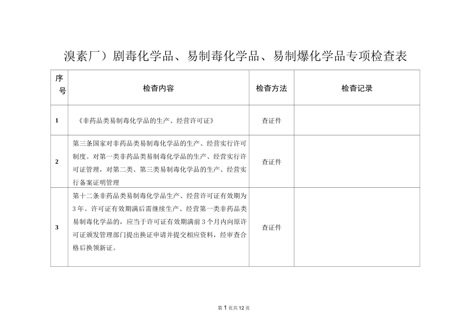剧毒化学品、易制毒化学品、易制爆化学品专项检查表_第1页