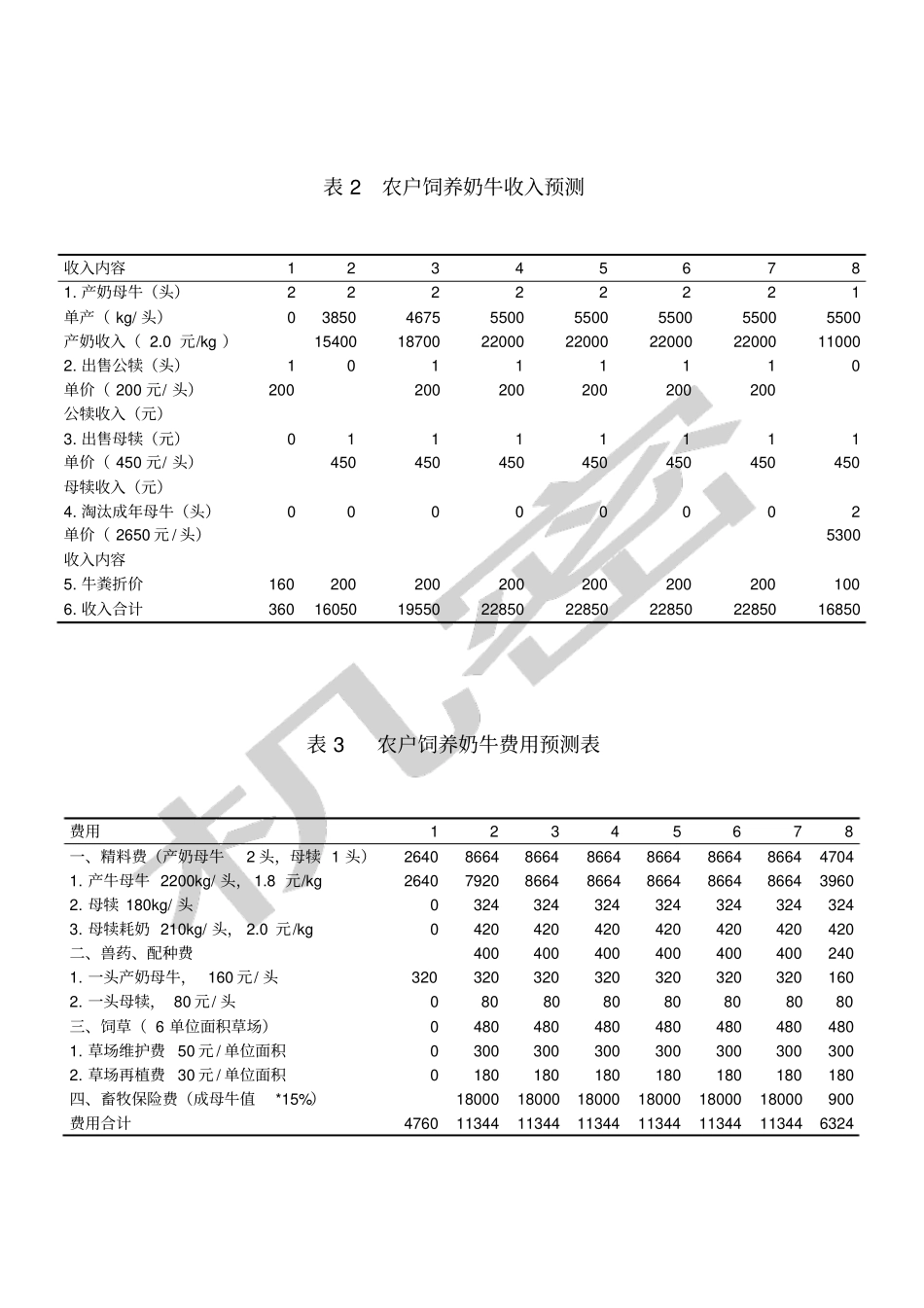 农林项目投资试验财务分析与经济分析综合练习_第3页