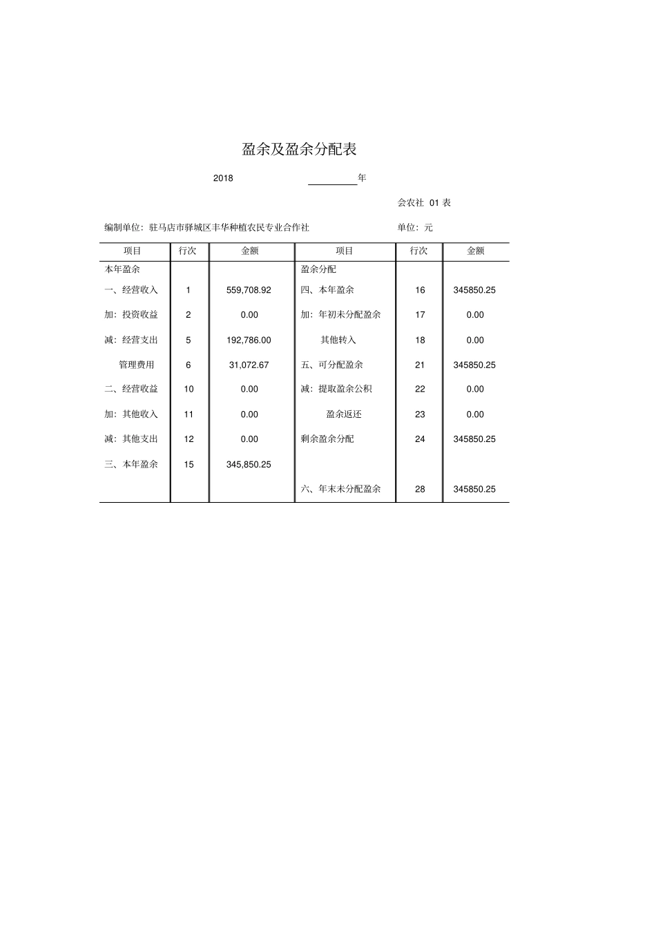 农民专业合作社财务报表格式_第3页