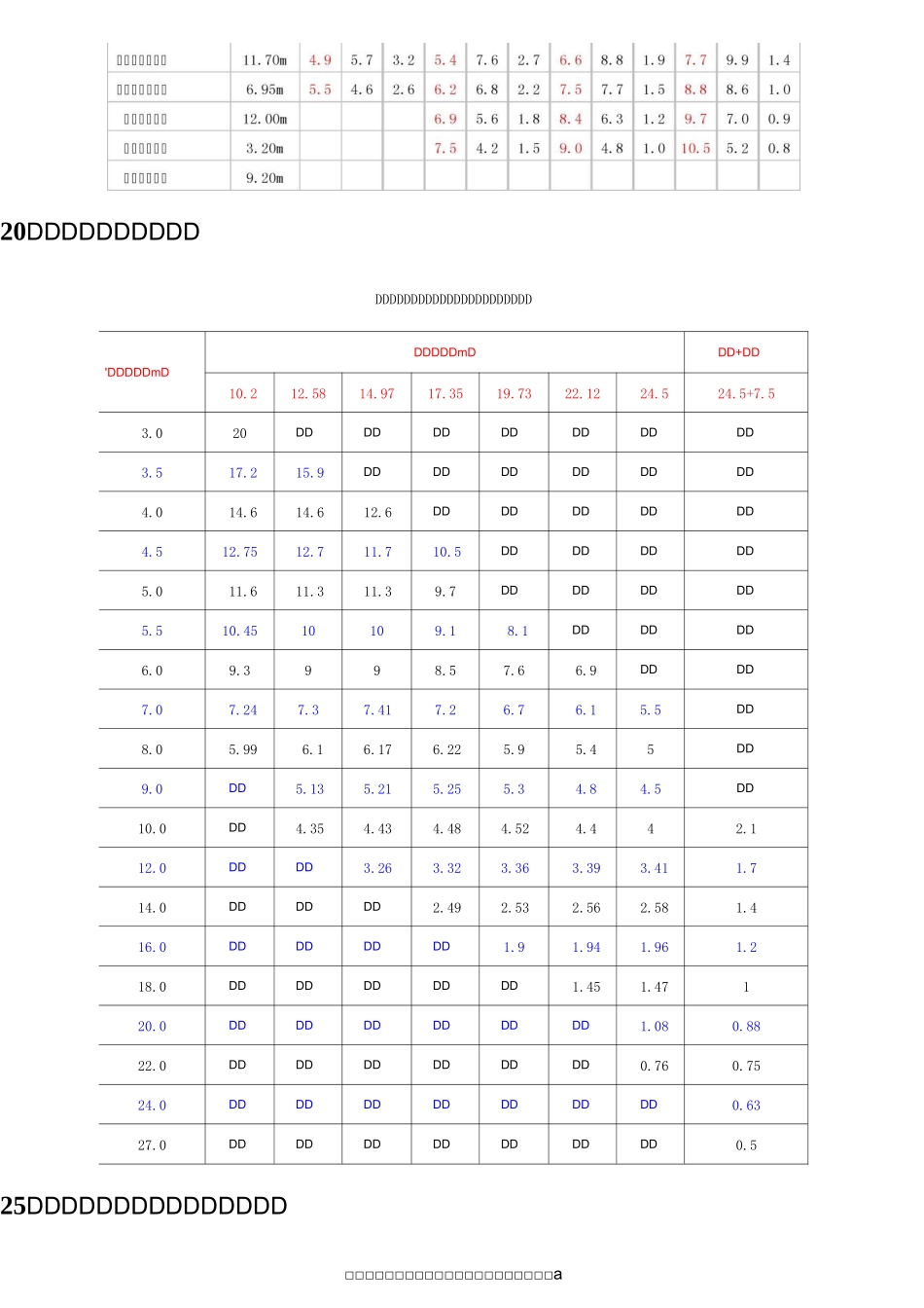 汽车吊性能表(8t~5t)_第2页