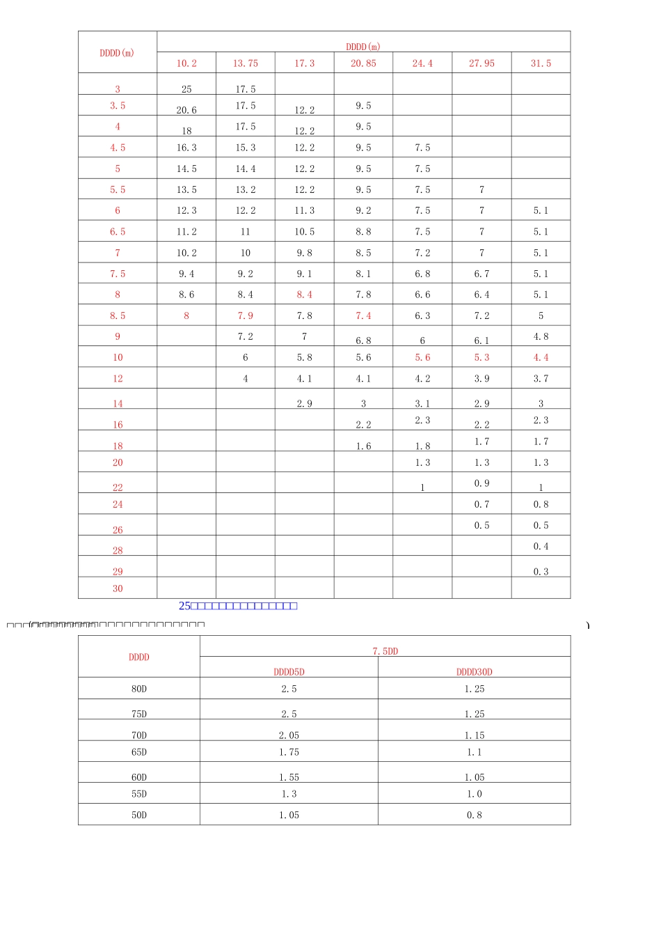 汽车吊性能表(8t~5t)_第3页