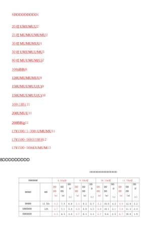 汽车吊性能表(8t~5t)