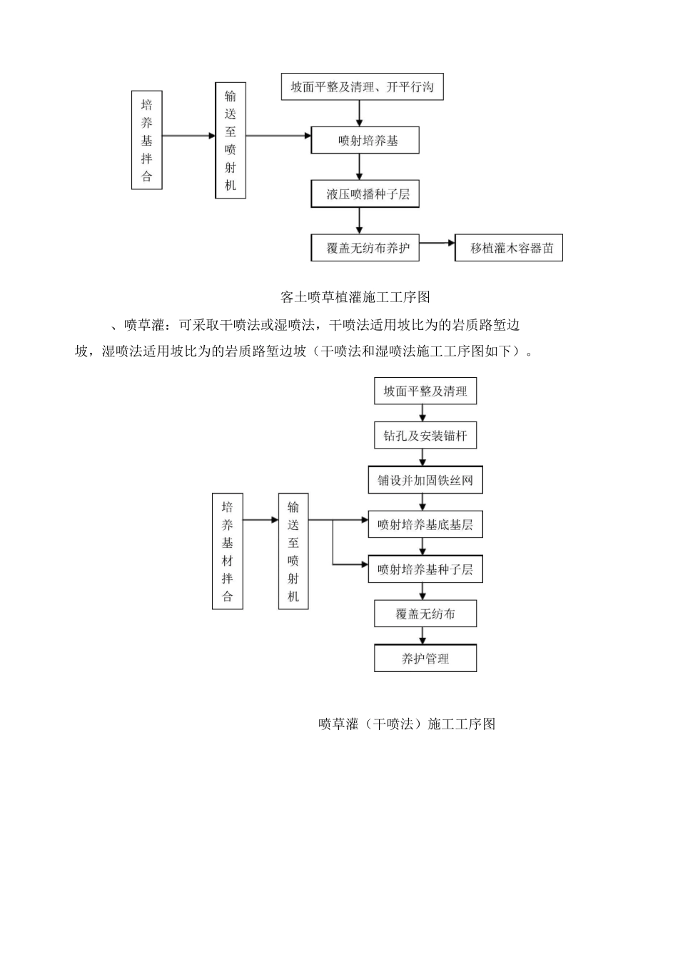 边坡绿化与施工方案_第3页