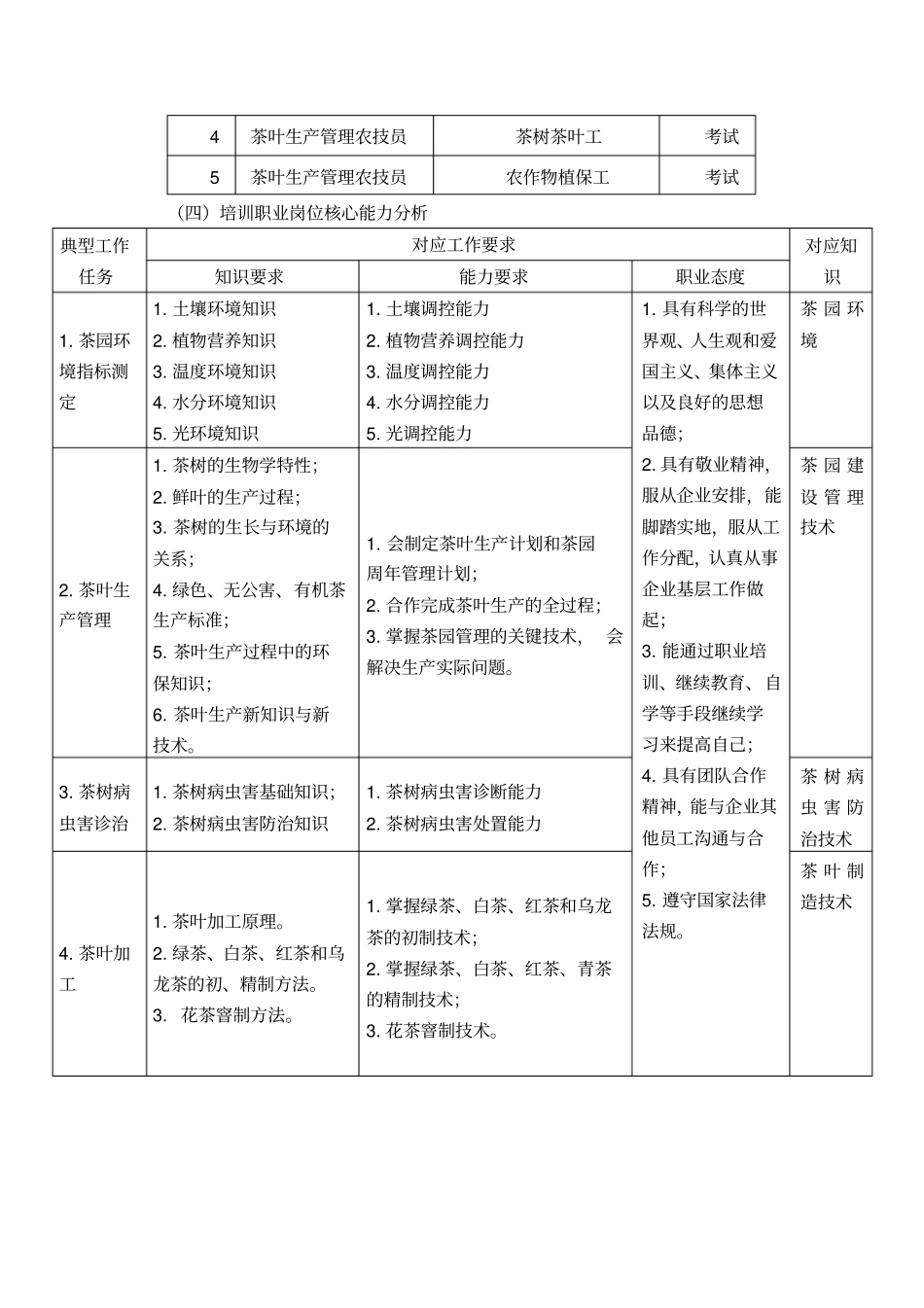 农民茶叶培训方案_第2页