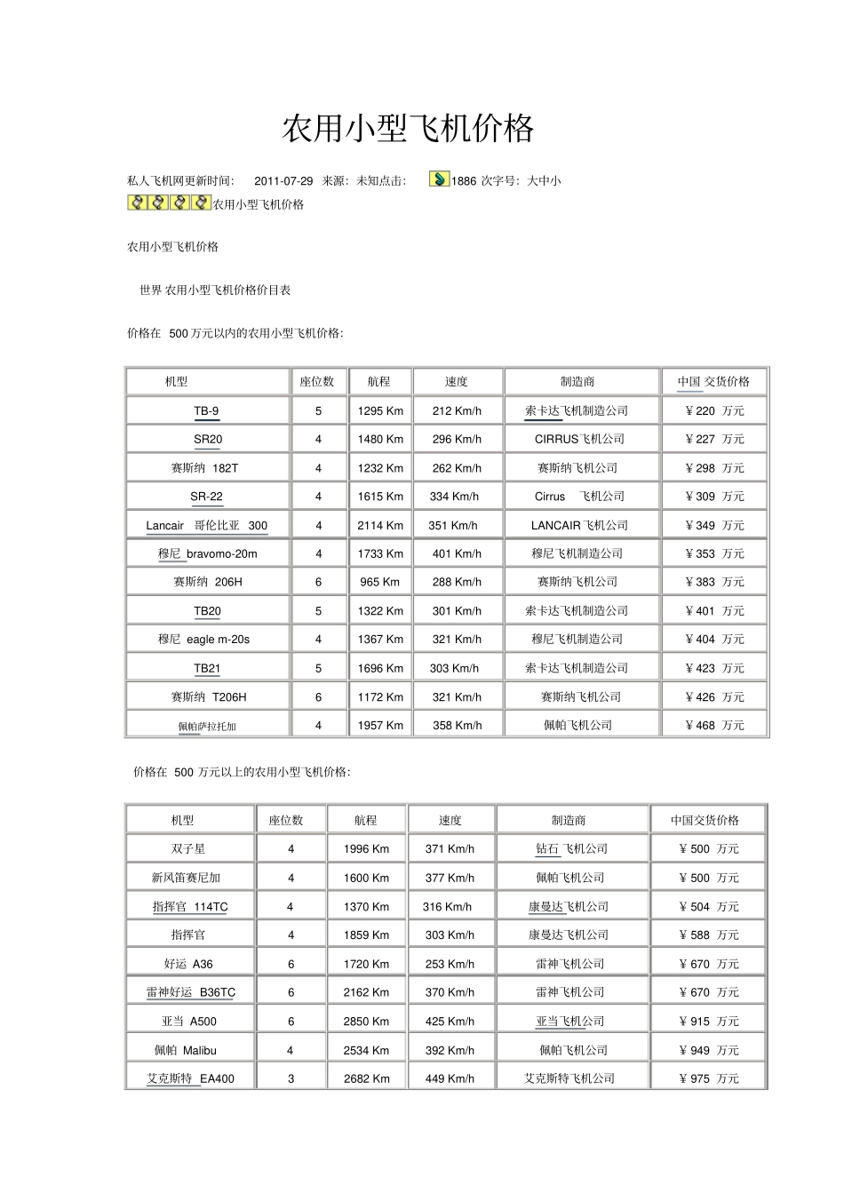 农用小型飞机价格_第1页