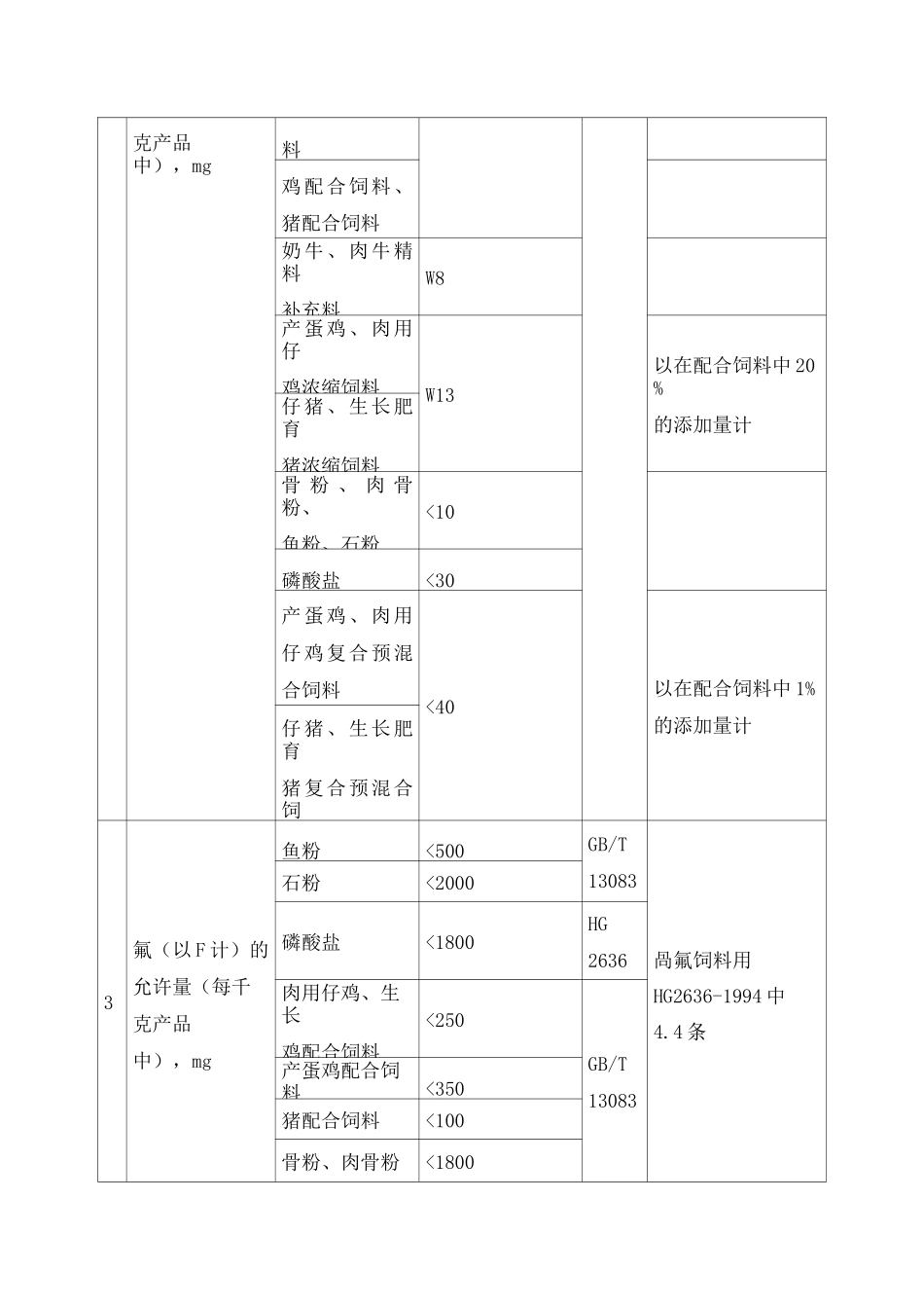 新版《饲料卫生标准》_第2页