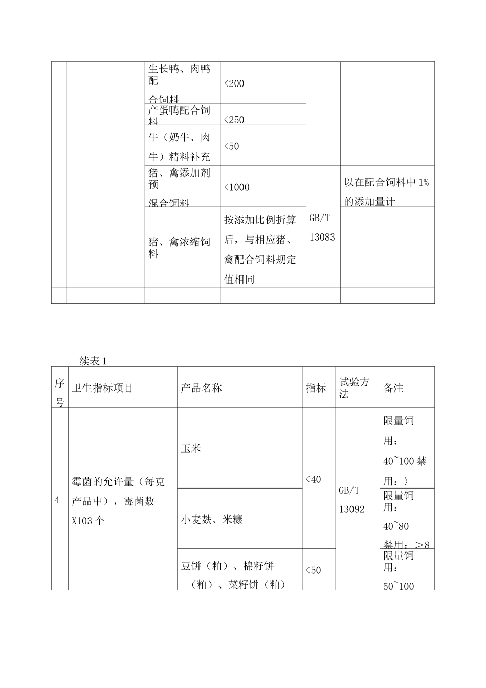 新版《饲料卫生标准》_第3页