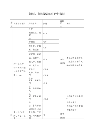 新版《饲料卫生标准》